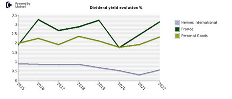 hermes bag stock|Hermes finance stock dividend.